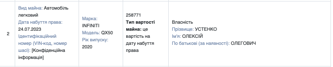 “Слуга народу” Олексій Устенко регулярно занижує вартість своїх авто у деклараціях і реєструє їх на свою матір