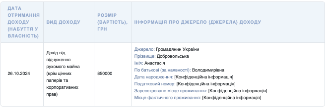 “Слуга народу” Олексій Устенко регулярно занижує вартість своїх авто у деклараціях і реєструє їх на свою матір