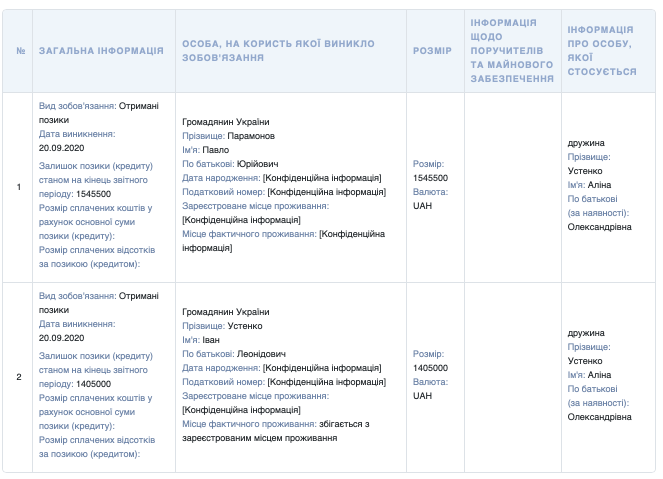 “Слуга народу” Олексій Устенко регулярно занижує вартість своїх авто у деклараціях і реєструє їх на свою матір