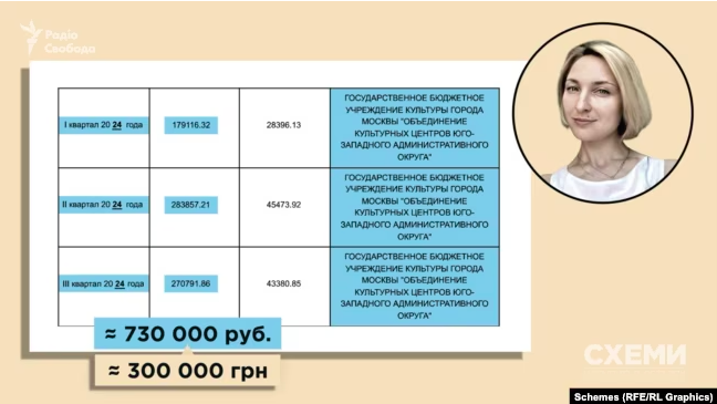 “Слуга народу” Роман Каптєлов одружений на росіянці, яка живе та працює в рф. Він декларує свої заощадження в рублях і приховує майно дружини в москві