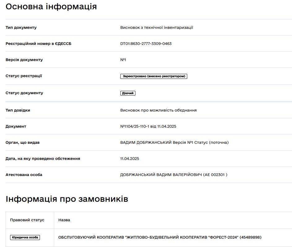 Заступник голови Державіаслужби Данііл Меньшиков приховує дорогу нерухомість у столиці 2 Заступник голови Державіаслужби Данііл Меньшиков приховує дорогу нерухомість у столиці