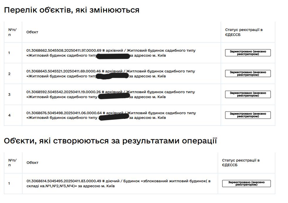 Заступник голови Державіаслужби Данііл Меньшиков приховує дорогу нерухомість у столиці 3 Заступник голови Державіаслужби Данііл Меньшиков приховує дорогу нерухомість у столиці