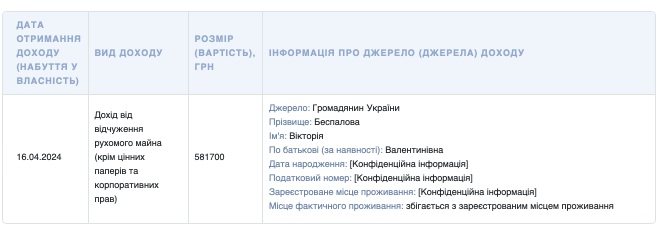 Суддя Світлана Гречана приховує витрати на оренду житла у Києві 4 Суддя Світлана Гречана приховує витрати на оренду житла у Києві