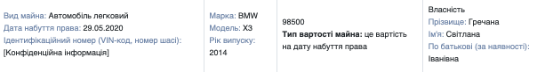 Суддя Світлана Гречана приховує витрати на оренду житла у Києві 3 Суддя Світлана Гречана приховує витрати на оренду житла у Києві