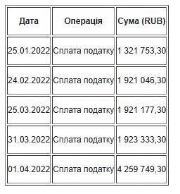 Українська компанія Proxima Research працює на рф під час війни?